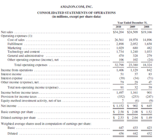 Financial analysis on annual report on two company inc