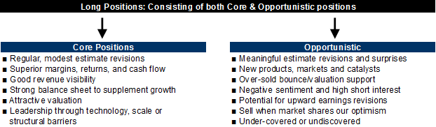 Long Positions: Core vs. Opportunistic