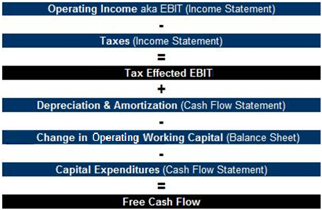 advantages and disadvantages of capital expenditure