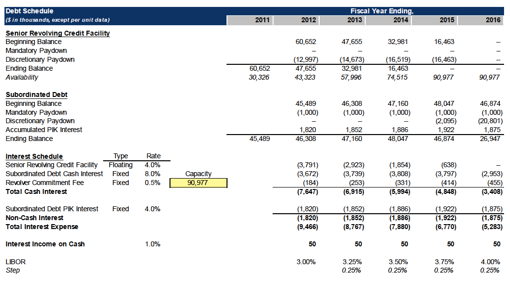 Debt Paydown and Interest Expenses