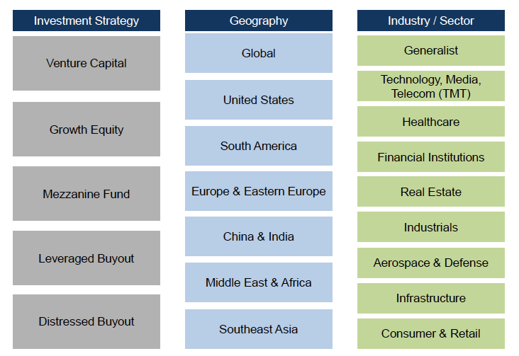  PE fund