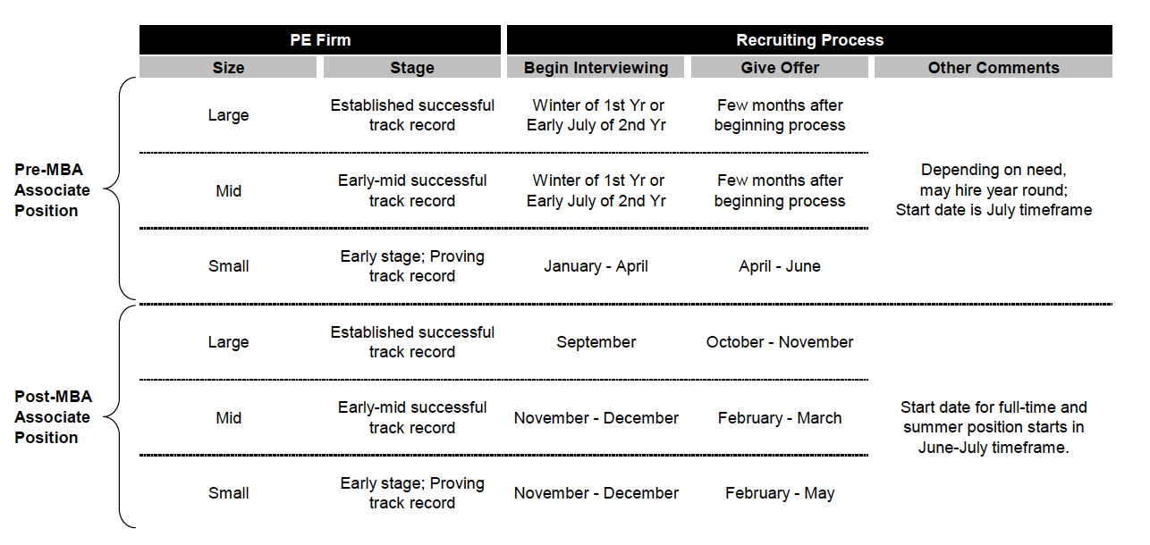 pre-MBA and post-MBA