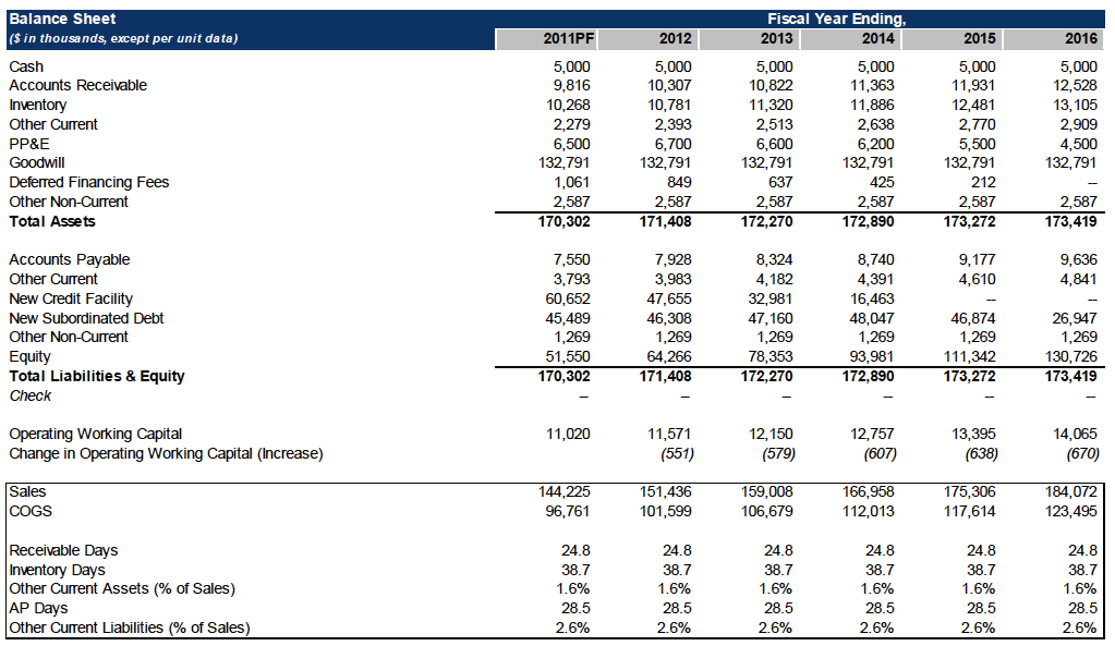 Balance Sheet