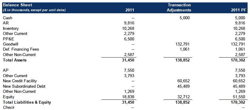 lbo modeling test example street of walls balance sheet for 3 years statement format