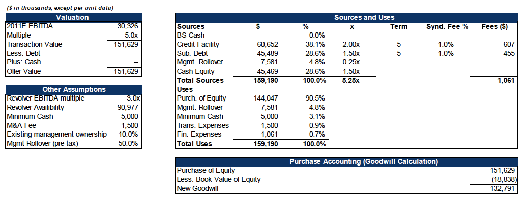 Free Cash Flow From Ebitda Calculation Of Fcff Fcfe From Ebitda