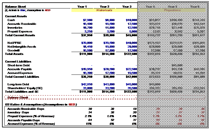 financial ratio analysis sample