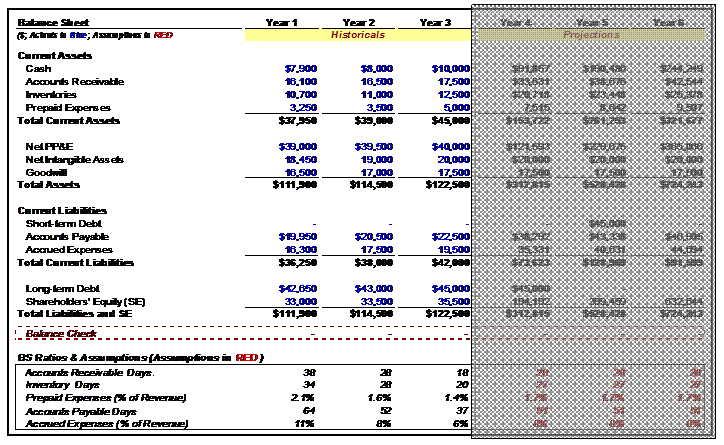 three statement financial modeling street of walls spreadsheet