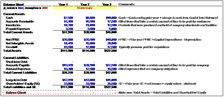 How to calculate shareholders' equity