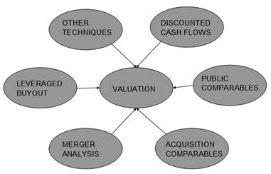 Goodwill Valuation Chart