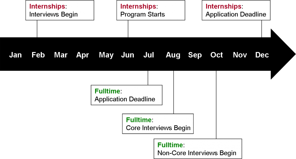 Investment Banking Deadlines Dates Street Of Walls