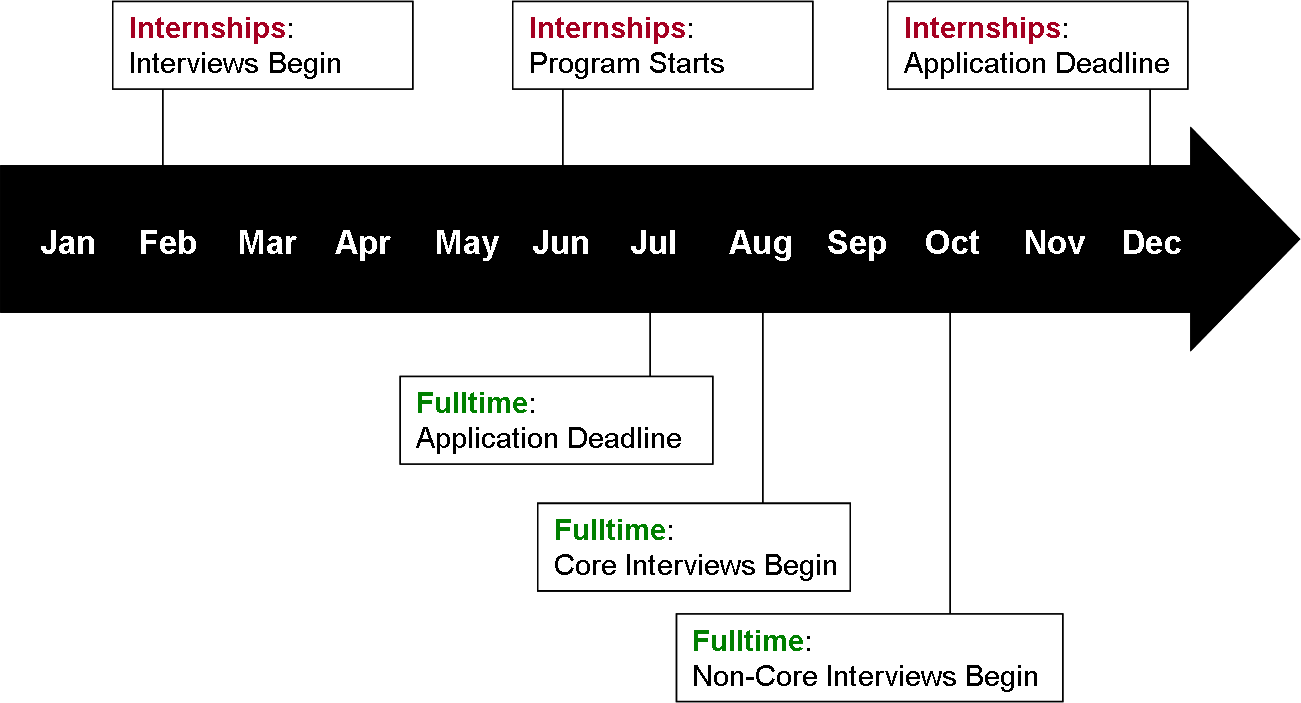 off cycle investment banking internships