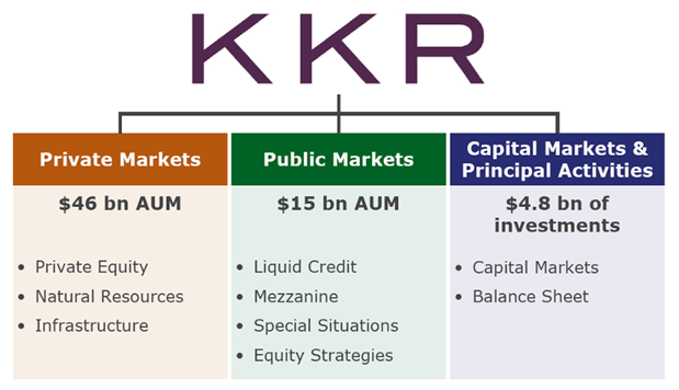 kkr investment thesis