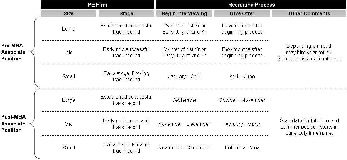 Private Equity Mega-Funds: Careers, Recruiting & Pros/Cons