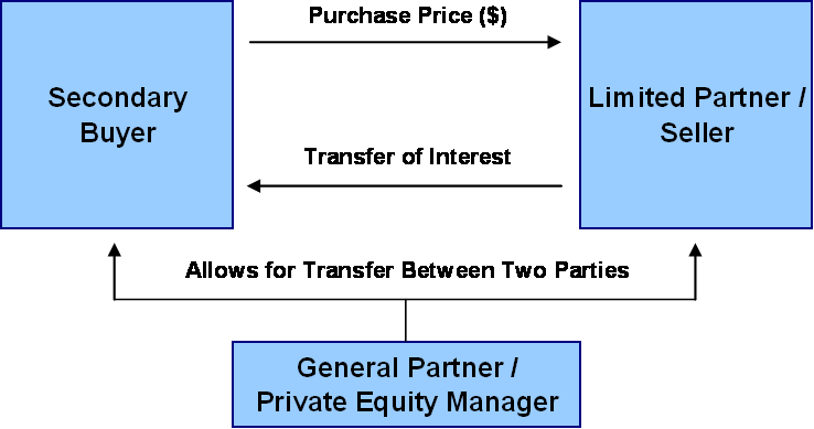 Private Equity Explained With Examples and Ways to Invest