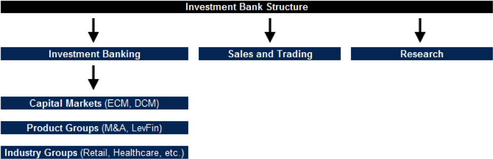 Bulge Bracket - Meaning, Investment Banks, Vs Boutique