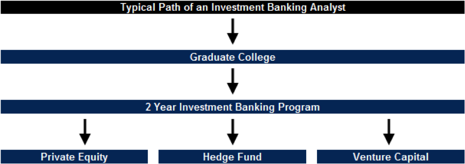 Investment Banker Career Path