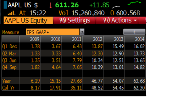 growth in earnings