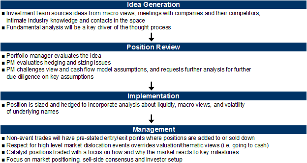 Typical Hedge Fund Trader Career Path