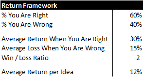 framework