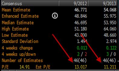 growth in earnings3