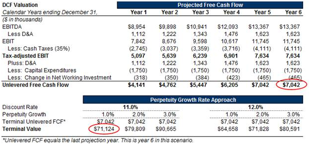 Perpetuity: Financial Definition, Formula, and Examples