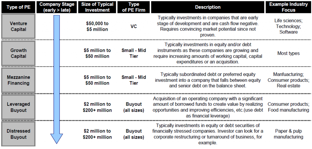  industry and transaction expertise