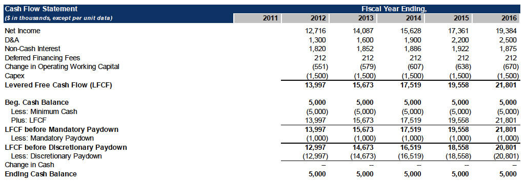 Cash Flow Statement