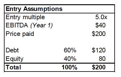 entry assumptions