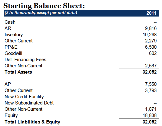 Starting Balance Sheet: