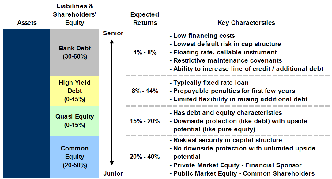 Tx Trusted Private Equity Company