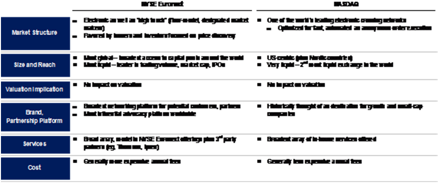 ipo valuation methods