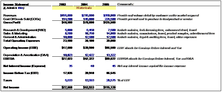 Historical Income Statement