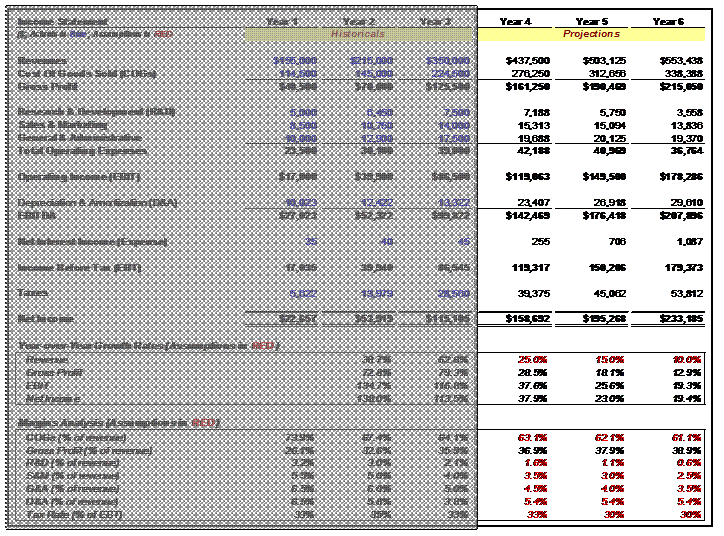 Income Statement Forecasting