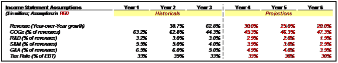 Layout Example: Income Statement