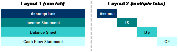 Model Layout Options