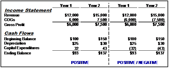 Different Numerical Displays