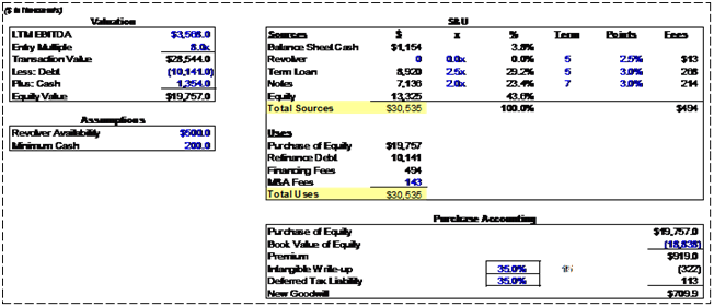 LBO Candidate Characteristics