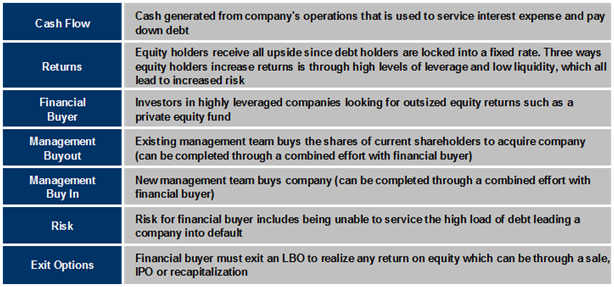 Important LBO Terms