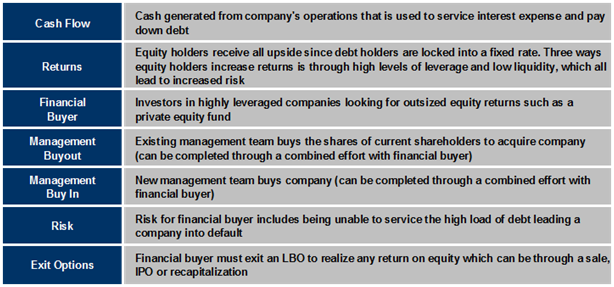 LBO Candidate Characteristics