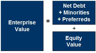 Enterprise Value: Net Claims Graphic