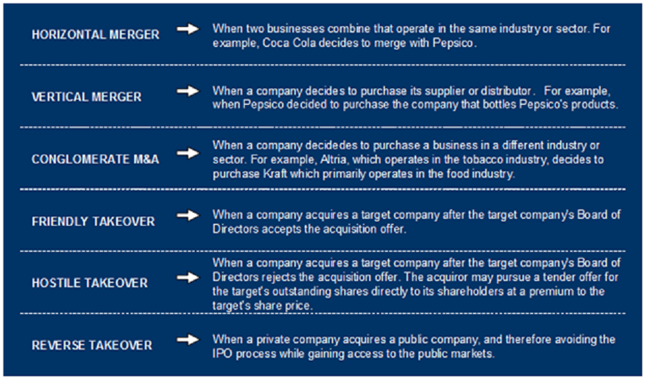 Mergers and Acquisitions Summary